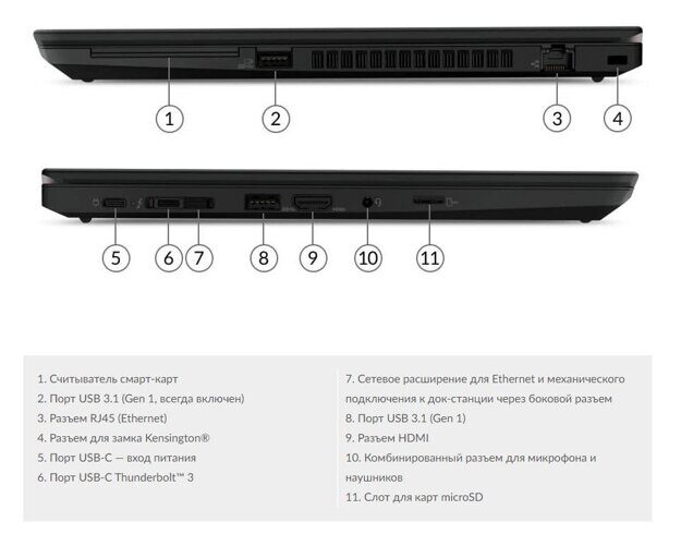 Ноутбук Lenovo T14 G1 T